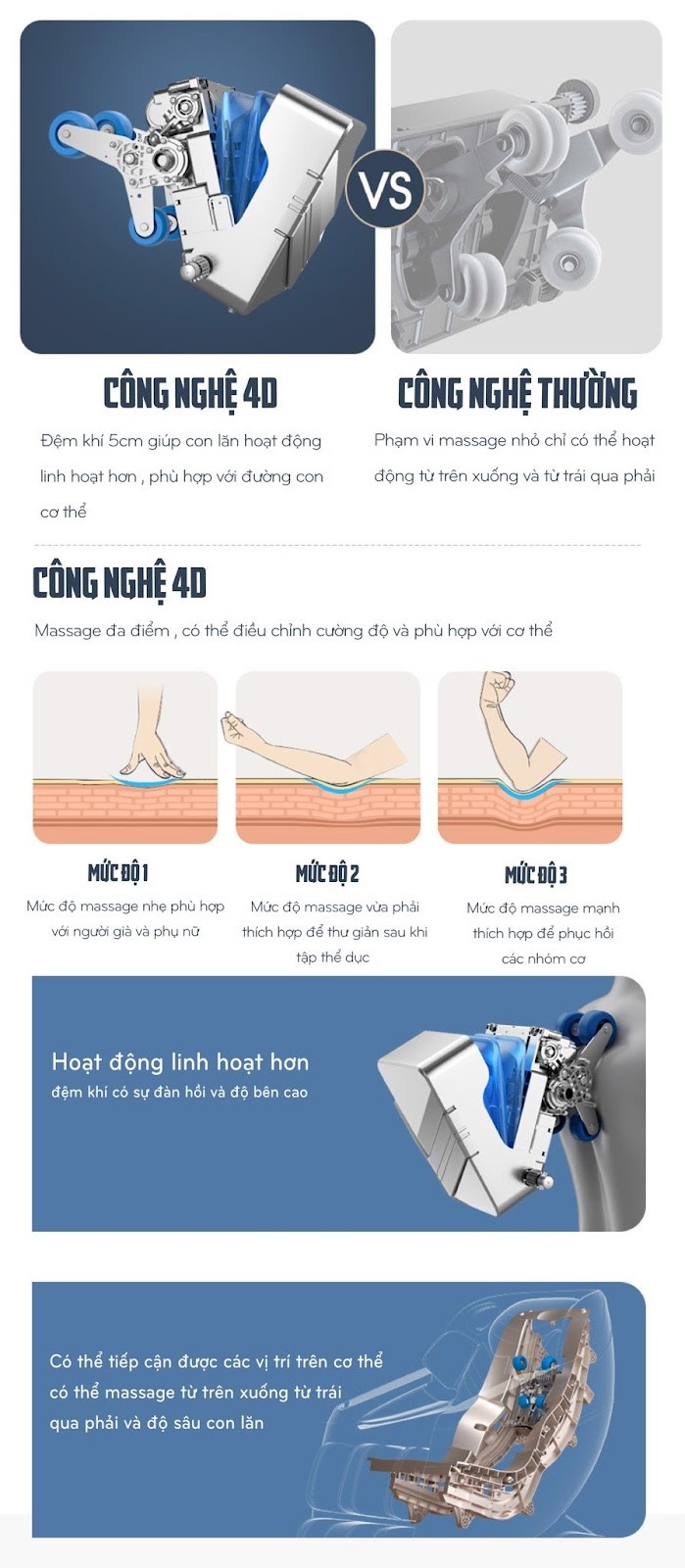 Công nghệ 4D ghế massage OS 950