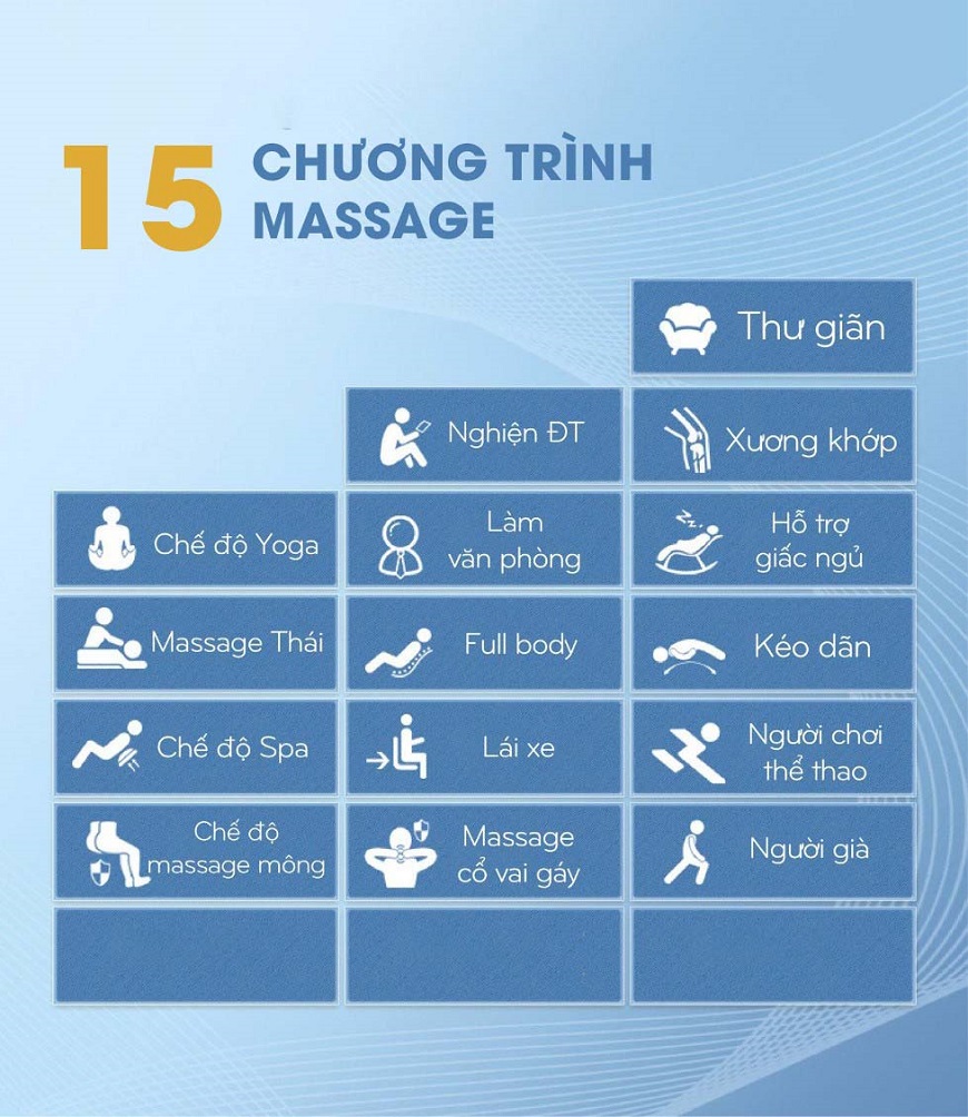 Chương trình massage ghế massage OS 950