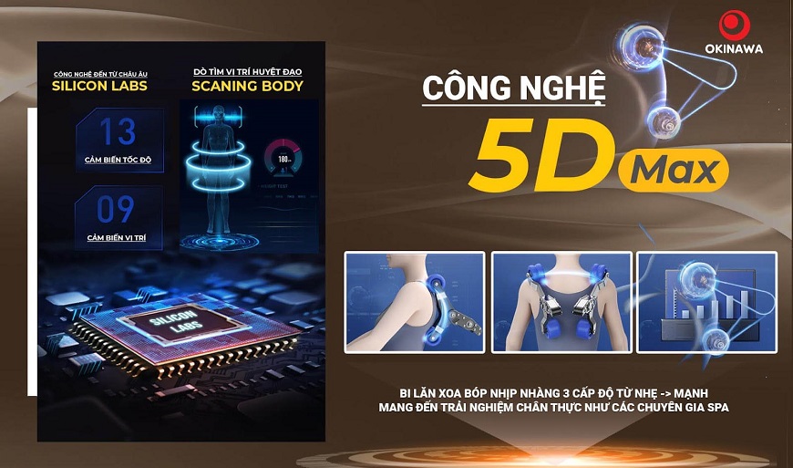 Công nghệ 5D ghế massage OKINAWA OS - 815