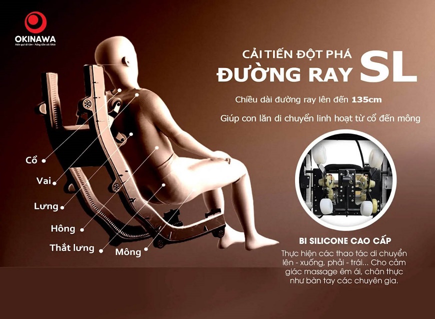 Đường ray ghế massage OKINAWA OS-702