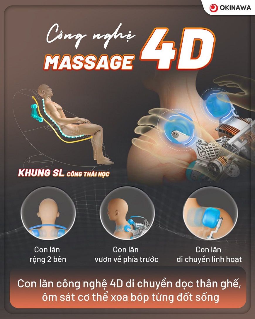 Ghe-massage-okinawa-os-272-cong-nghe-massage-4D